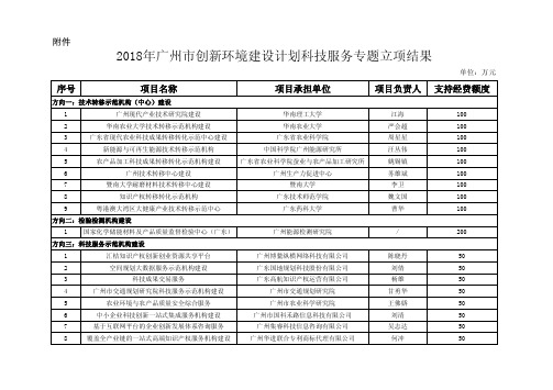 2018年广州创新环境建设计划科技服务专题立项结果