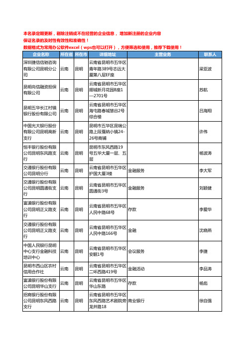 2020新版云南省金融机构工商企业公司名录名单黄页联系方式大全1389家