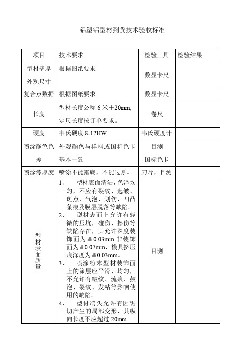 铝塑铝型材到货技术验收标准