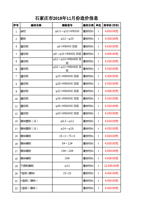 石家庄市造价信息2018年11月份