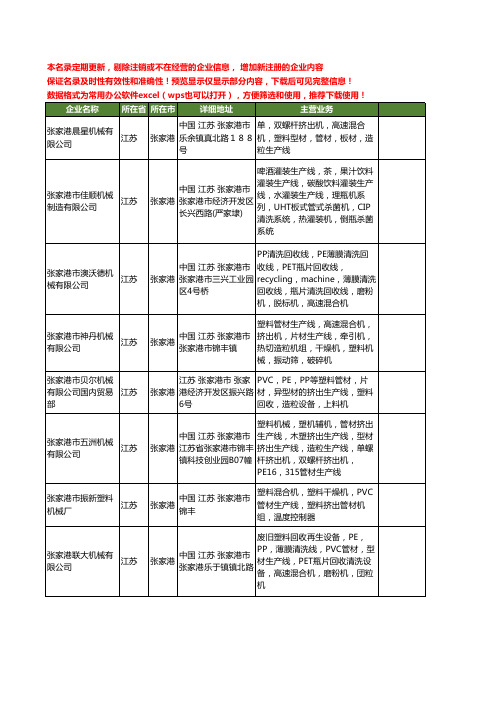 新版江苏省张家港混合机工商企业公司商家名录名单联系方式大全189家