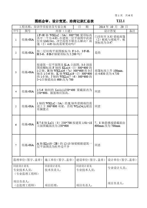 图纸会审记录-2014.10.20