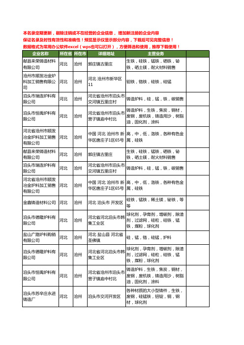 新版河北省沧州硅锰工商企业公司商家名录名单联系方式大全15家