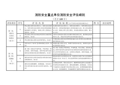 消防安全重点单位消防安全评估细则