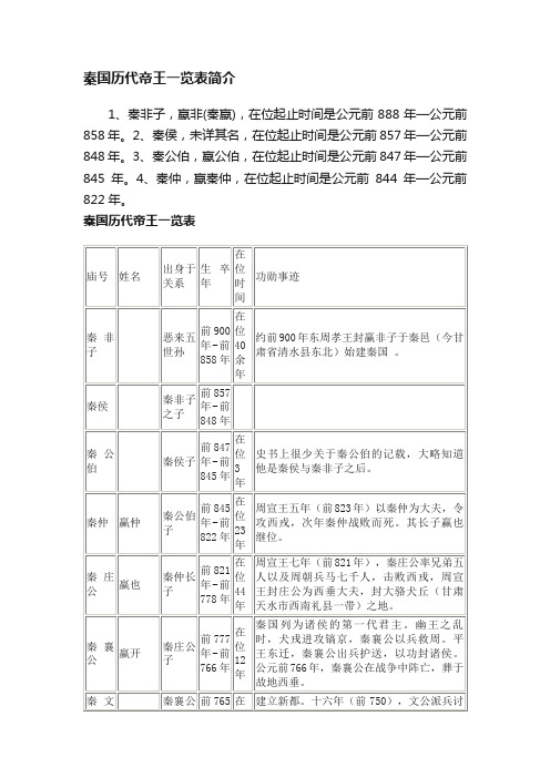 秦国历代帝王一览表简介