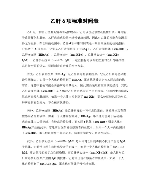 乙肝6项标准对照表