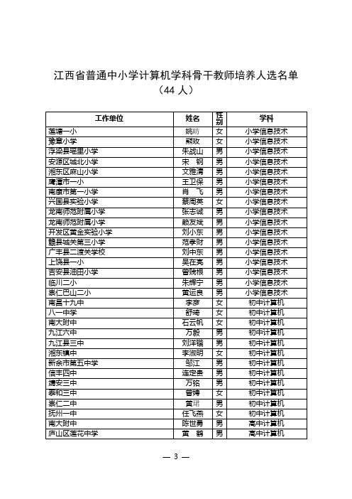 江西省普通中小学计算机学科骨干教师培养人选名单(44人)