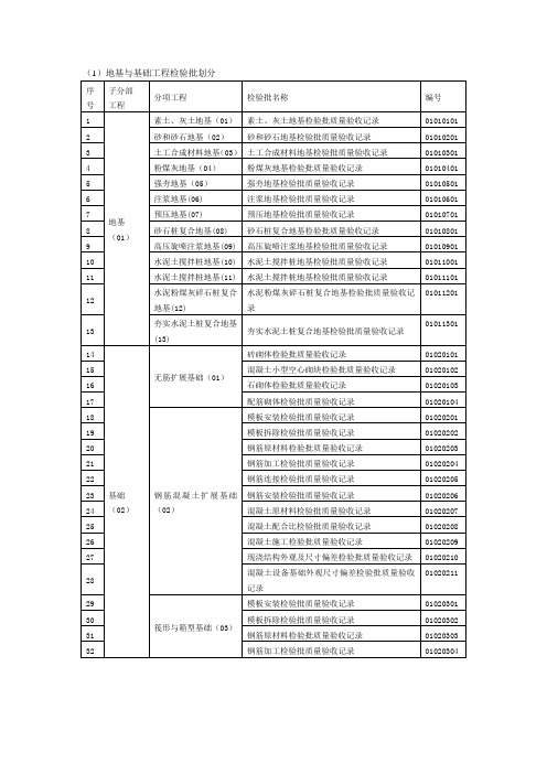 地基基础工程检验批