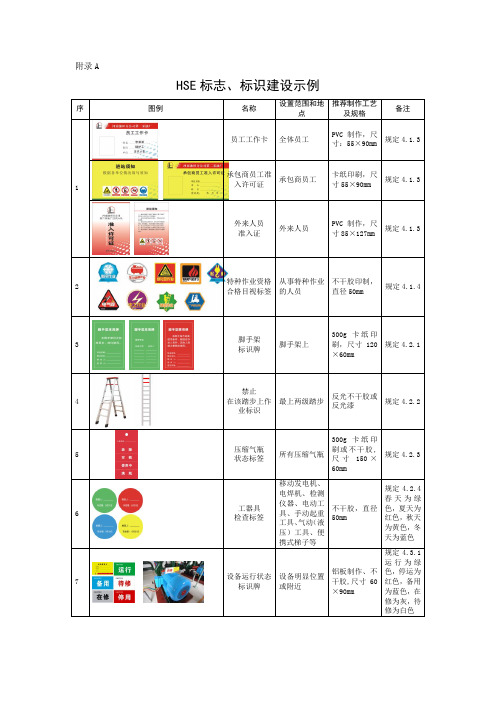 HSE标志、标识建设示例