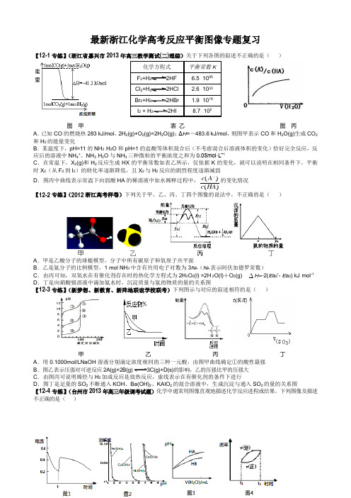 最新浙江化学高考反应平衡图像专题复习