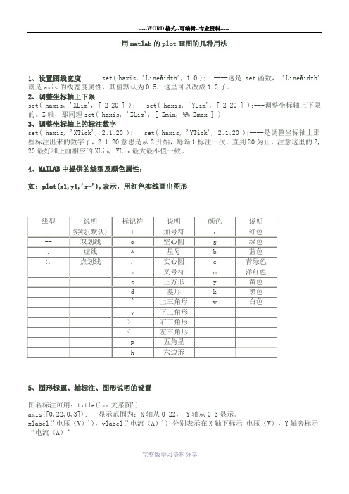 用matlab的plot画图的几种用法