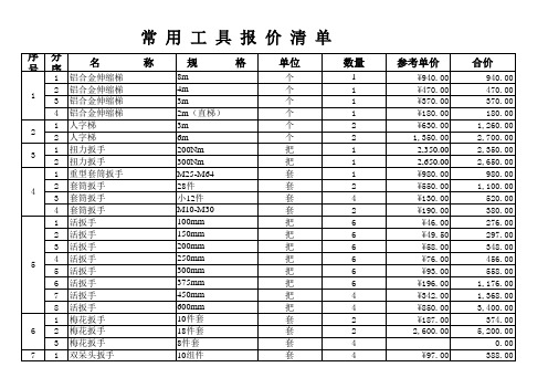 水电厂检修常用工具及报价价格清单