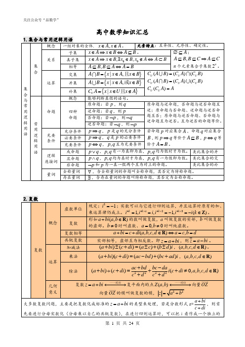 高中数学考点归纳(表格版)