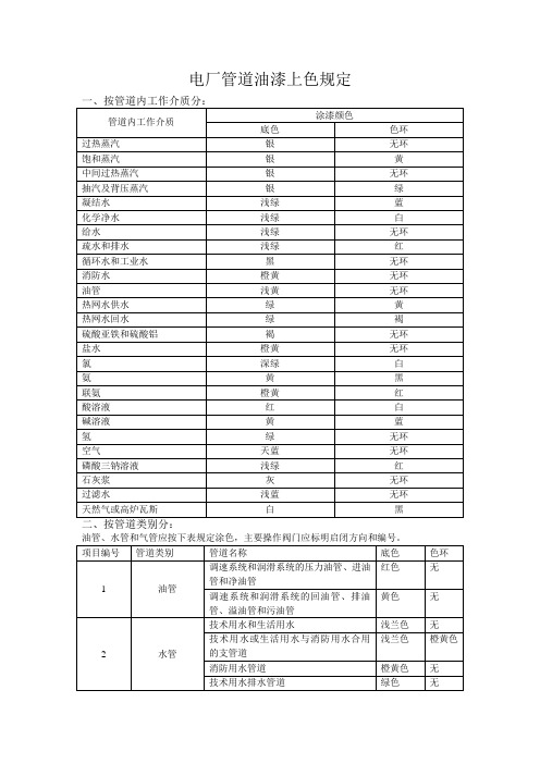 电厂管道油漆上色规定