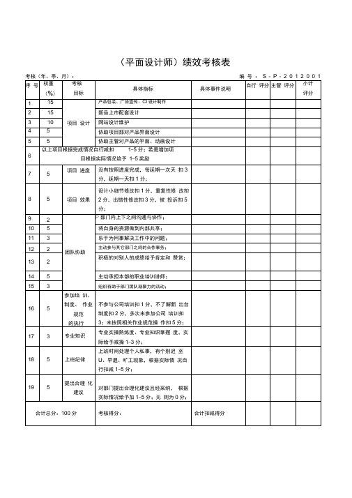 平面设计师绩效考核表