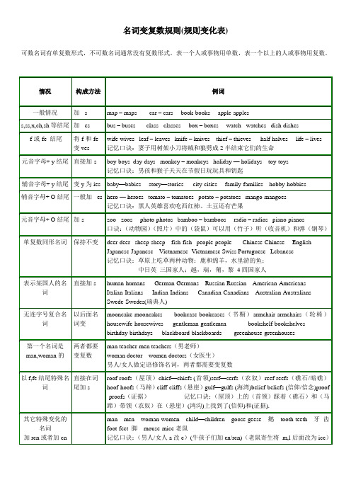 名词变复数规则及练习