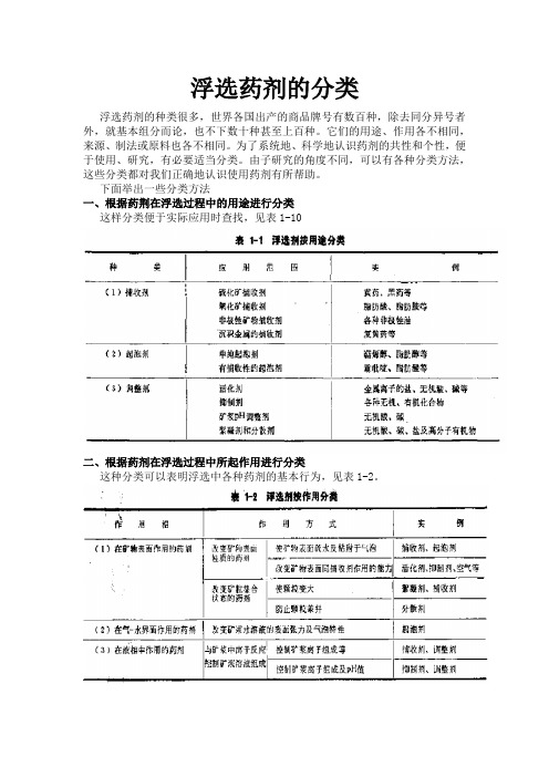 浮选药剂的分类