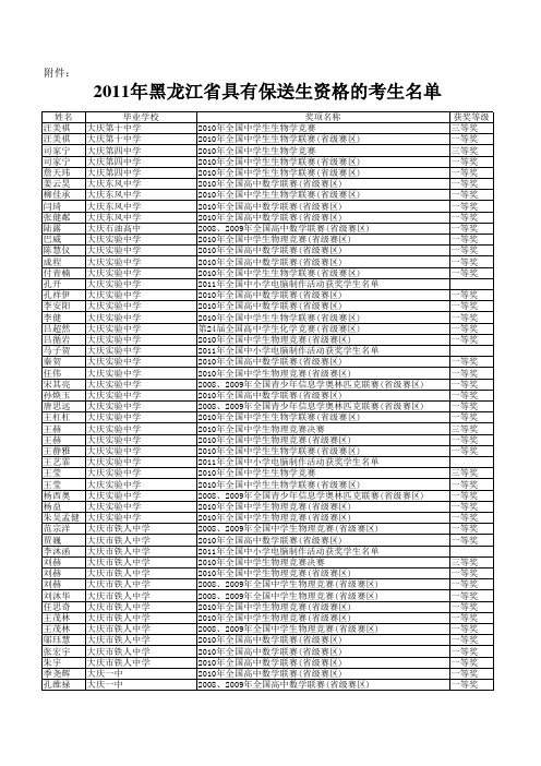 2011黑龙江省具有保送资格名单