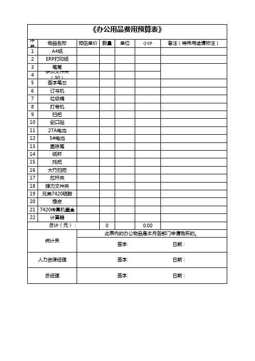 办公用品费用预算表