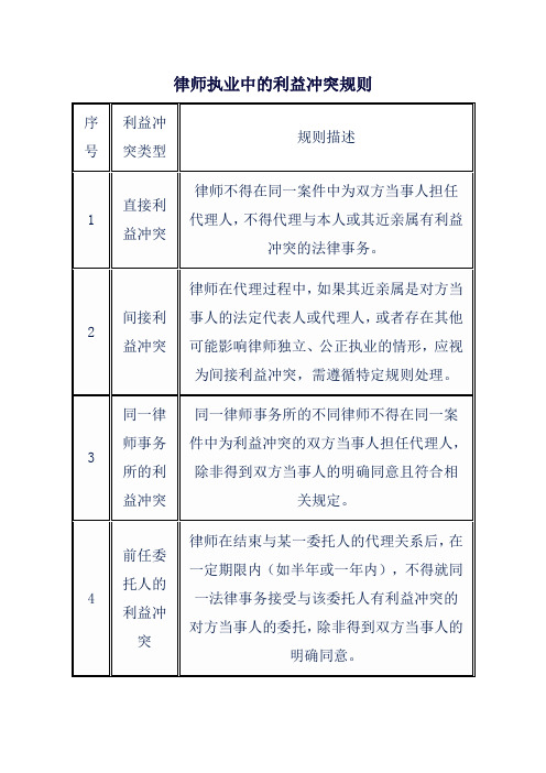 律师执业中的利益冲突规则