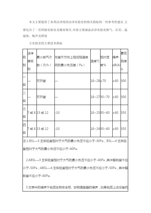 洁净实验室主要技术指标参考建议