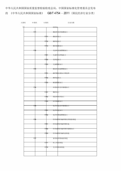 2019国家统计局网站所公布的20个行业分类标准.doc