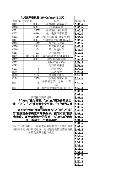 久川变频器设定22