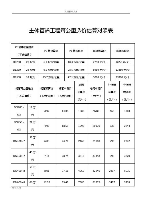 主体管道的工程每公里造价估算对照表