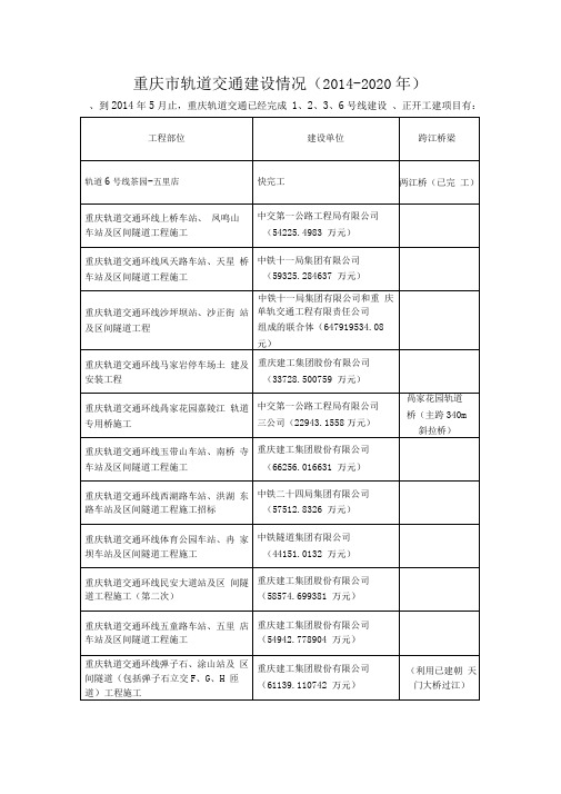 重庆市轨道交通建设项目(2014-2020)