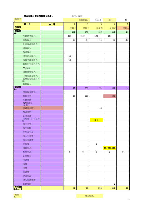 资金来源与需求预测表模板