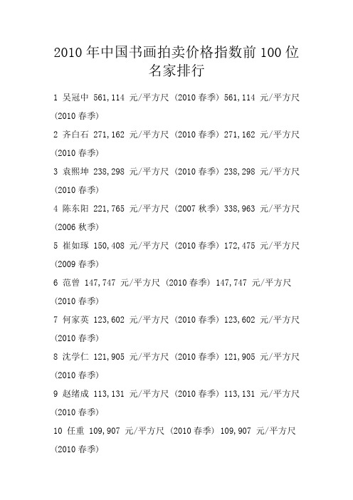 2010年中国书画拍卖价格指数前100位名家排行