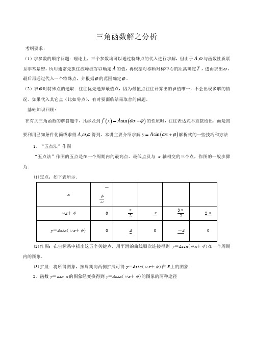 三角函数图像之解析