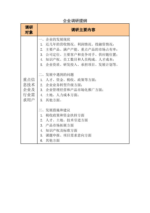 调研座谈会提纲 - 企业