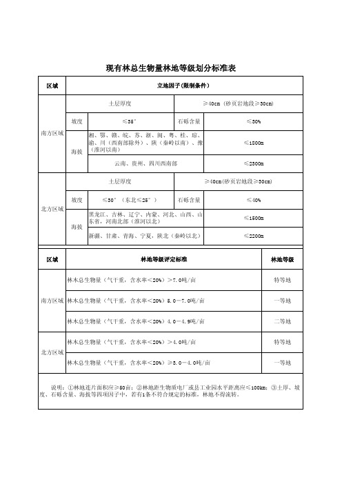 林地等级划分标准