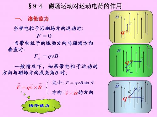 洛伦兹力