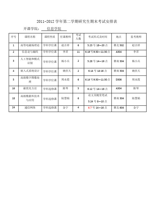 2011-2012学年第二学期研究生期末考试安排表