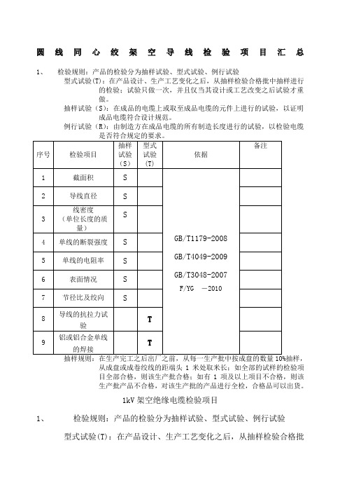 电线电缆检验项目