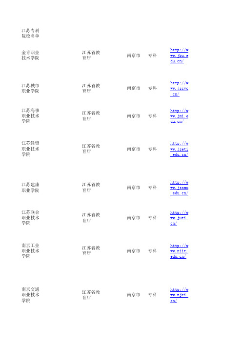 江苏专科院校名单