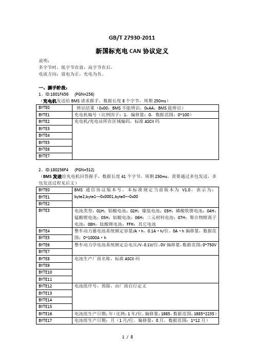 (合同范本)GBT27930-2011国标充电协议CAN报文整理