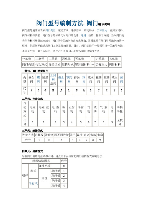 阀门命名规则