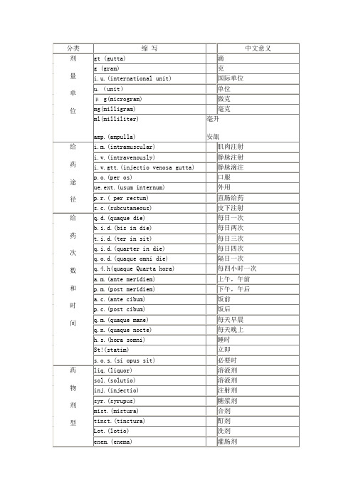 常用处方拉丁简写及全称