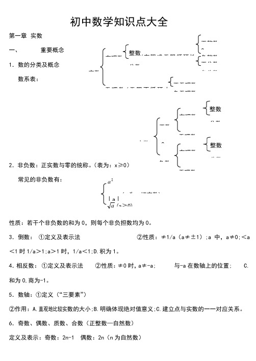 苏教版初中数学知识点总结(适合打印)