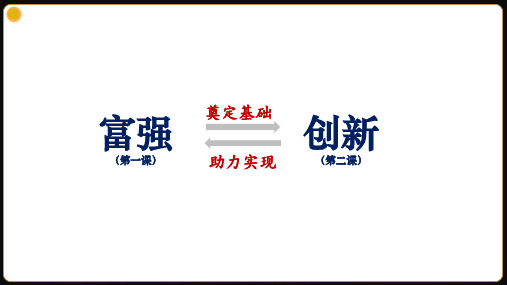 2.1 创新改变生活 课件(22张PPT)-2024-2025学年统编版道德与法治九年级上册