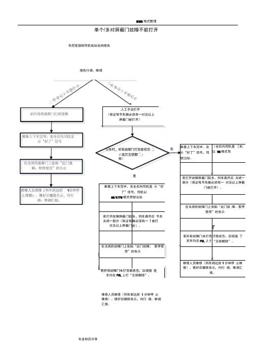 屏蔽门故障应急处理程序文件
