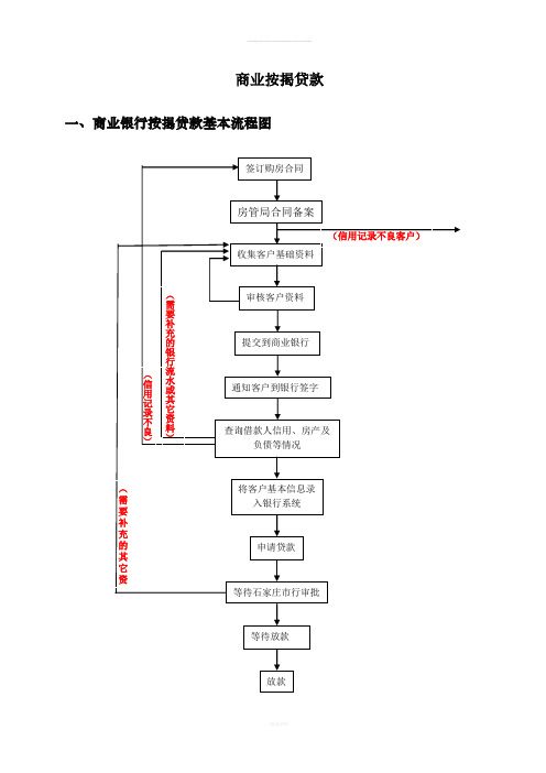 客户贷款流程