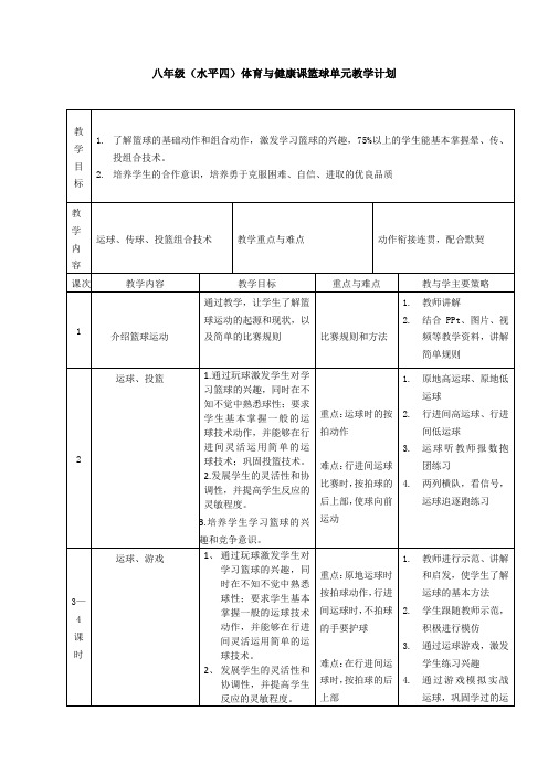 篮球单元计划 王海斌 八年级