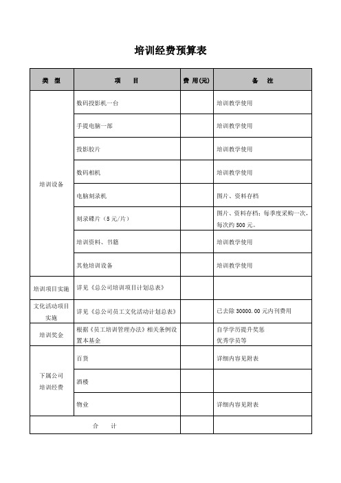 培训经费预算表