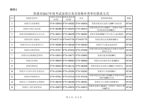 91职位编码20170317024047_报名编码