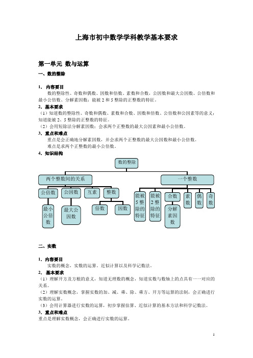 (完整版)上海中考数学考试大纲