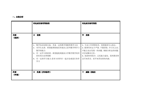 个人自我swot分析表